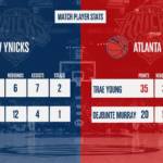 knicks vs atlanta hawks match player stats