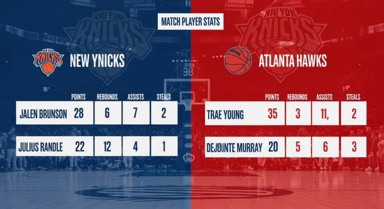 knicks vs atlanta hawks match player stats