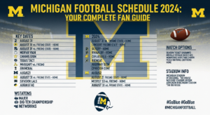 Michigan Football Schedule 2024