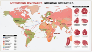 International Meat Market