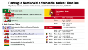 portugal national football team vs spain national football team timeline
