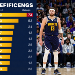 Brooklyn Nets vs Denver Nuggets Match Player Stats