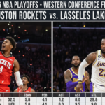 houston rockets vs lakers match player stats